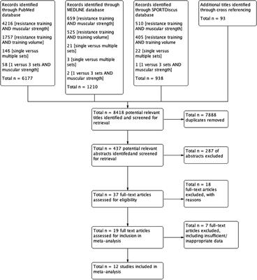 Re-examination of 1- vs. 3-Sets of Resistance Exercise for Pre-spaceflight Muscle Conditioning: A Systematic Review and Meta-Analysis